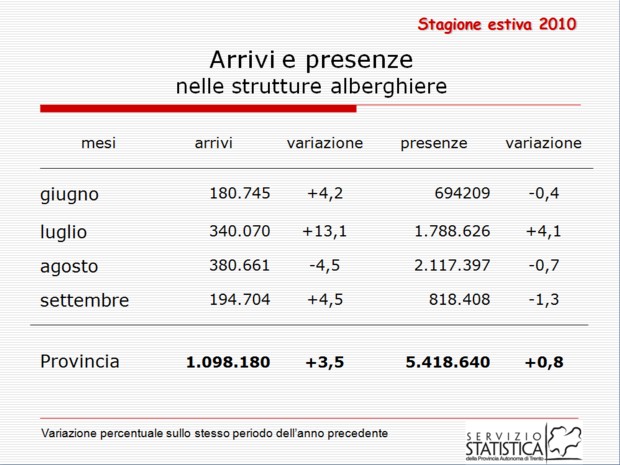 turismo a trento