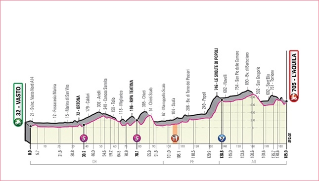 Www Ladigetto It Giro D Italia La Tappa Di Oggi Venerdi 17 Maggio