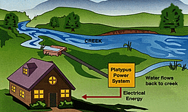 micro-hydro-systems.gif