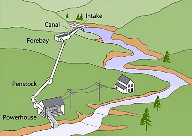 schema-mini-idroelettrico-per-piccole-comunita.jpg