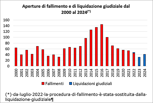 fallimenti-giudiziali-tab.png