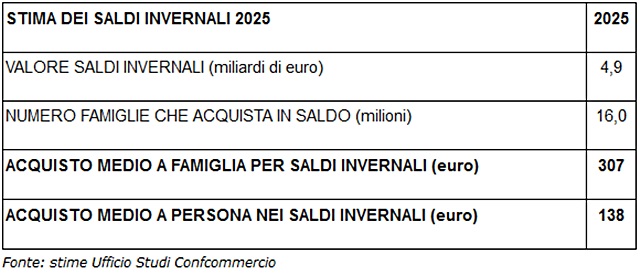 sconti-confcommercio-tab.jpg